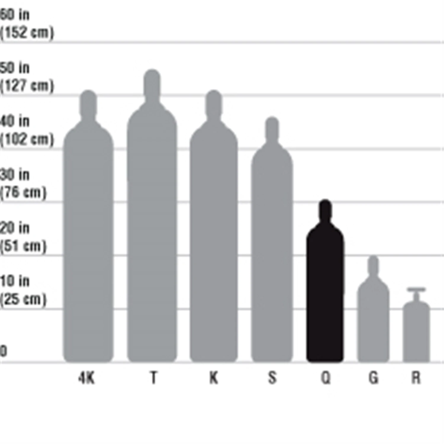 PRAXAIR C25 - Co2/ ARGON MIX (Q-80CF) 2 PRAXAIR C25 - Co2/ ARGON MIX (Q-80CF) - Image 2